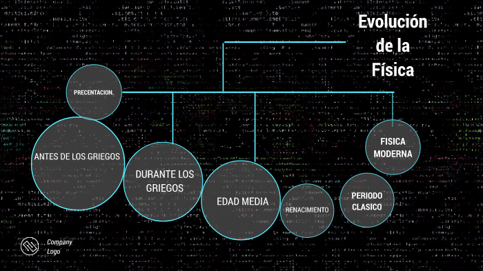 La Evolución de la Física by RUBEN GARCIA on Prezi