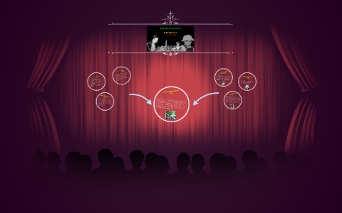 Proyecto de vida by valentina gonzalez restrepo on Prezi