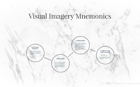 visual imagery words