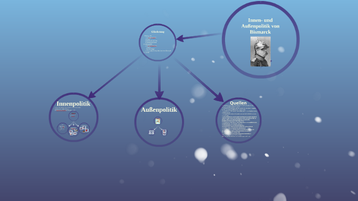 Innen- und Außenpolitik von Bismarck by Felix Muddi on Prezi