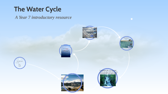 The Water Cycle by JN JN on Prezi