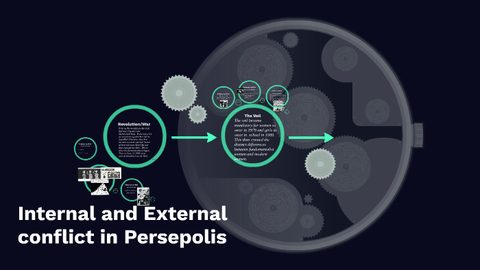 Internal And External Conflict In Persepolis By Jazmyn Garcia