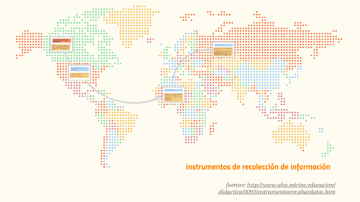 Instrumentos Para Recoger Informacion By Cristian Pinilla