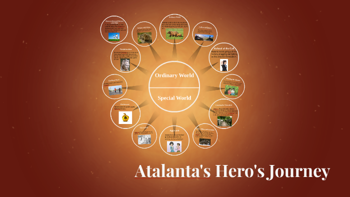 Joseph Campbell S Hero Myth Graph By Ramez Ibrahim