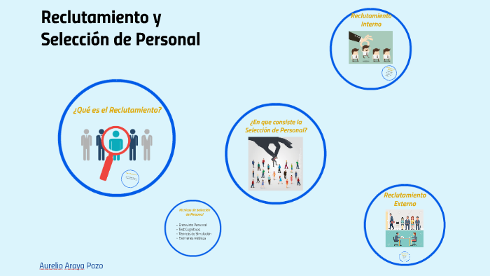 Reclutamiento Y Selección De Personal By Aurelio Araya Pozo On Prezi