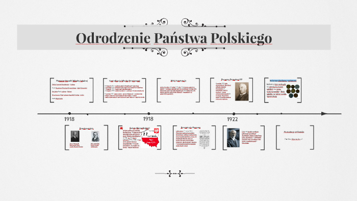 Odrodzenie Państwa Polskiego by Paulina Skorupka on Prezi