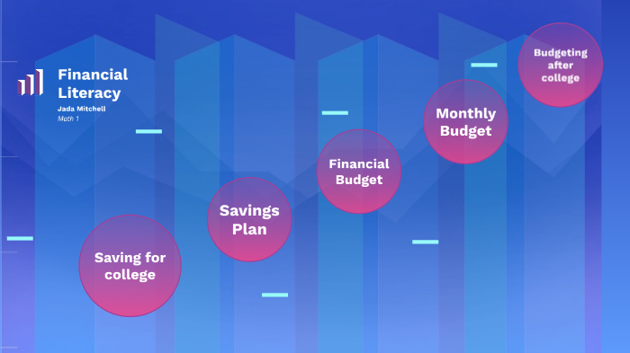 Financial Literacy by Jada Mitchell on Prezi