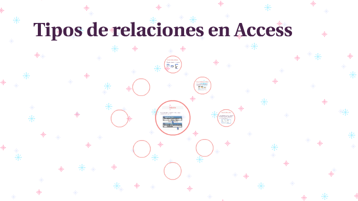 Tipos De Relaciones En Access By Juliana Torres Tellez 5916