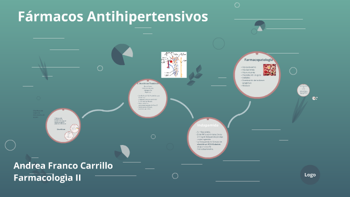 Fármacos Antihipertensivos By Andrea Franco Carrillo On Prezi Next