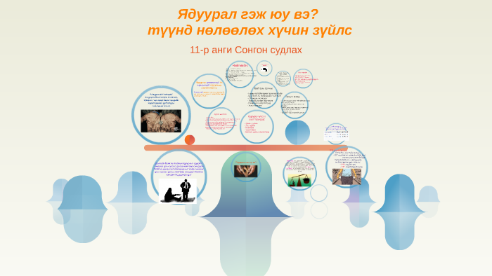 Ядуурал гэж юу вэ? by Дашням Дашка on Prezi