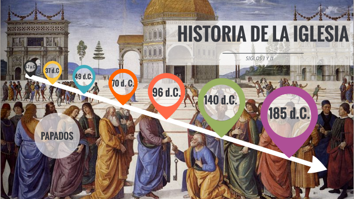 HISTORIA DE LA IGLESIA by PACO MORILLA on Prezi
