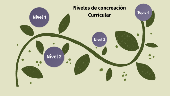 Niveles De Concreción Curricular By Andrea Gordon On Prezi 8559