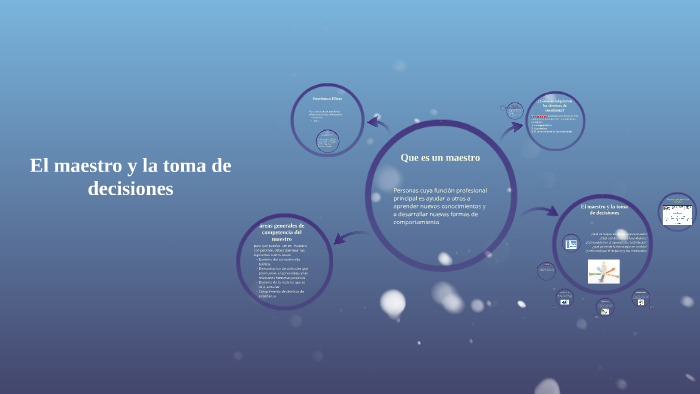 El maestro y la toma de decisiones by Veronica Luna on Prezi