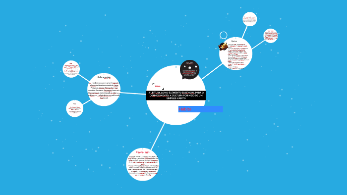 PROJETO by Camila Alcântara on Prezi