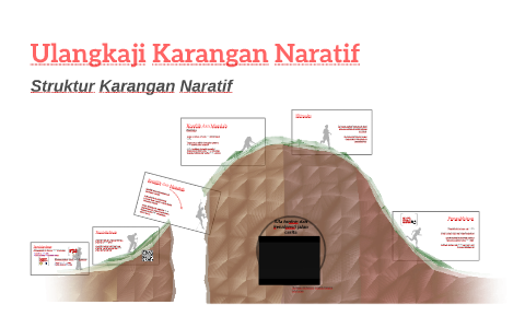 Ulangkaji Karangan Naratif By Harshad Ismail