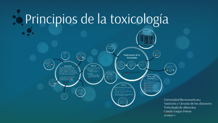 Principios de la toxicología by Camila Vargas on Prezi