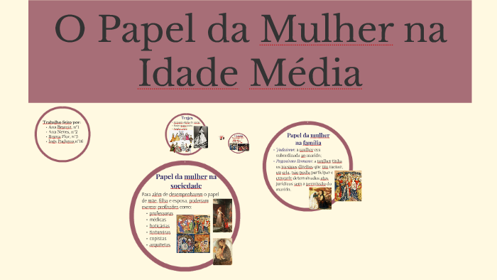 O Papel da Mulher na Idade Média by Beatriz Ferreira on Prezi