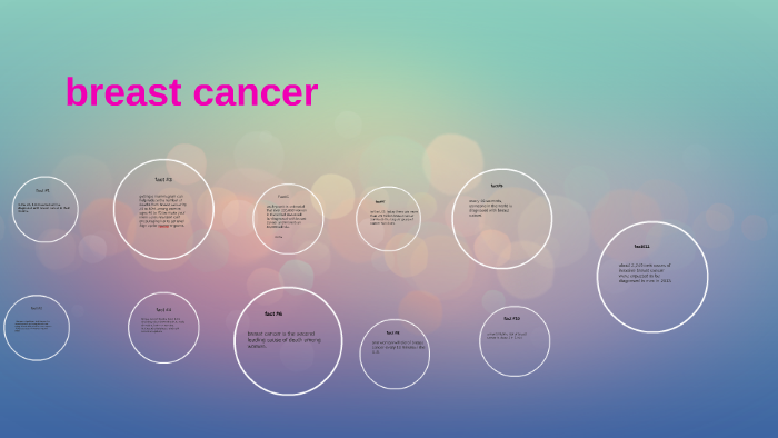 breast cancer by Esmeralda Ibarra on Prezi