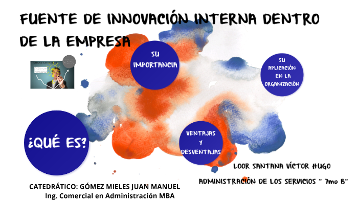 AdministraciÓn De La InnovaciÓn By Victor Loor On Prezi 2972