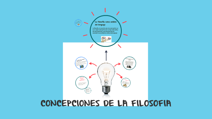 Concepciones De La Filosofia By Julieth Franco On Prezi 6604