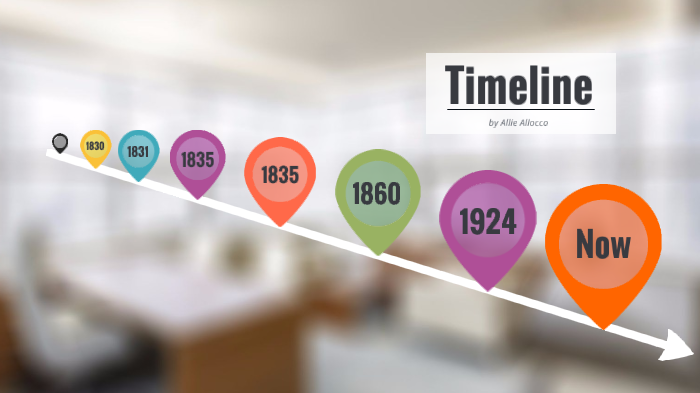 Annotated Timeline by Allie Allocco on Prezi