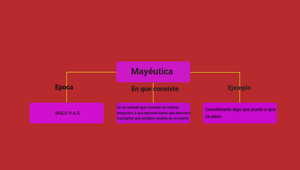 mapa conceptual by SANTIAGO RG on Prezi Design