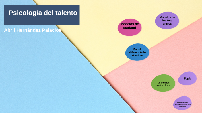 Modelos y teorías del talento by Abril Hernandez on Prezi Next