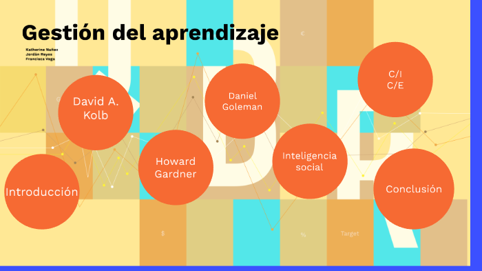 Tipos de aprendizaje by Catalina F. Miu on Prezi