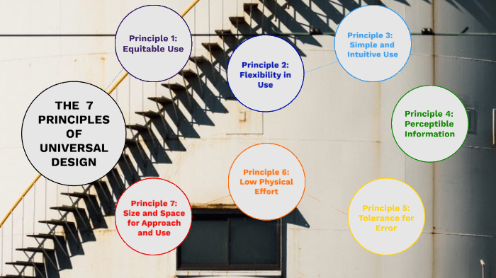 The 7 Principles of Universal Design by mliem qd on Prezi