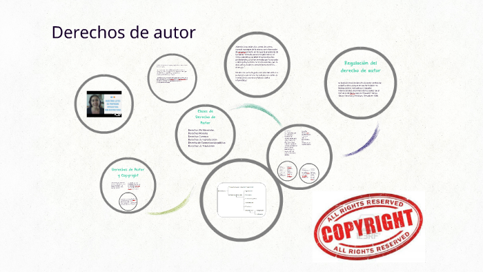 Derechos de Autor by thiago marquez on Prezi