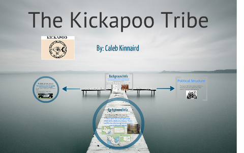 Kickapoo Present Day The Kickapoo Indians by Caleb Kinnaird on Prezi