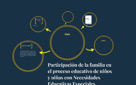 Participación de la familia en el proceso educativo de niños by leonel ...