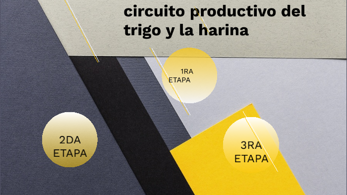 Circuito Productivo Del Trigo Y La Harina By Aldana Arango On Prezi 5045