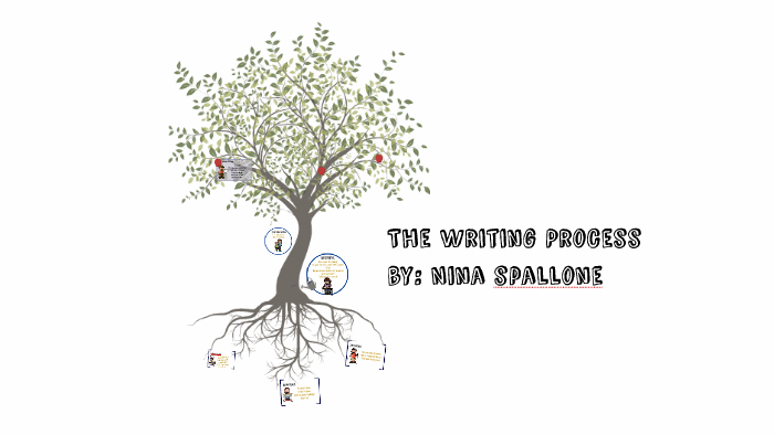 The Writing Process by Nina Spallone on Prezi