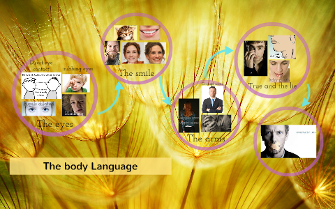 The body Language by Esme Ɗuquǝ on Prezi