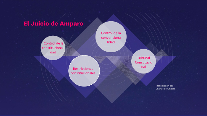 El Juicio de Amparo by José Eduardo Téllez Espinoza on Prezi