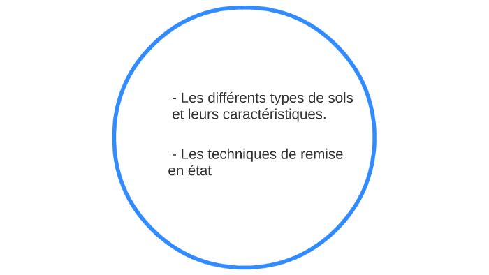 Les différents types de sols et leurs caractéristiques by Patrick Laura ...