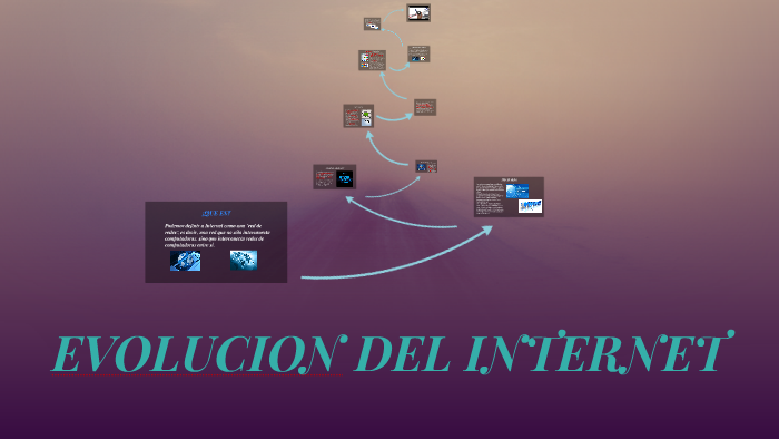 EVOLUCION DEL INTERNET by Patty Aguillon Martinez on Prezi