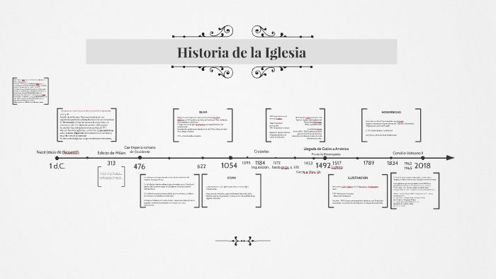 Historia de la Iglesia by Vero Conte on Prezi
