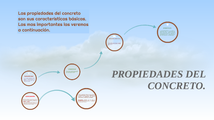 PROPIEDADES DEL CONCRETO. by Jarvis Fernando Gonzalez Cisneros on Prezi