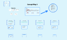 Atrial Fibrillation Concept Map Concept Map 3 by Erica Rudolph