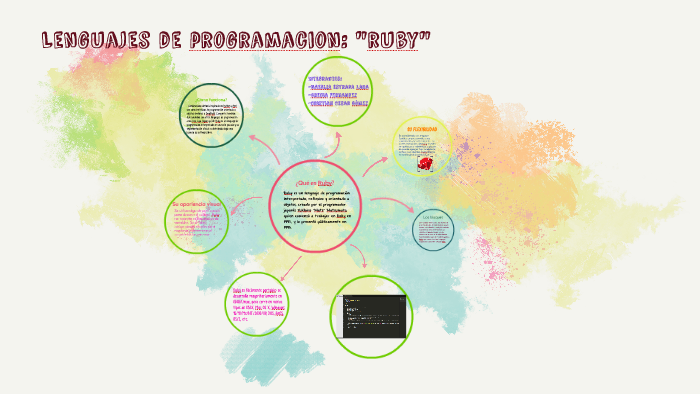 Lenguajes de programacion: "ruby" by leonardo orozco soria on Prezi