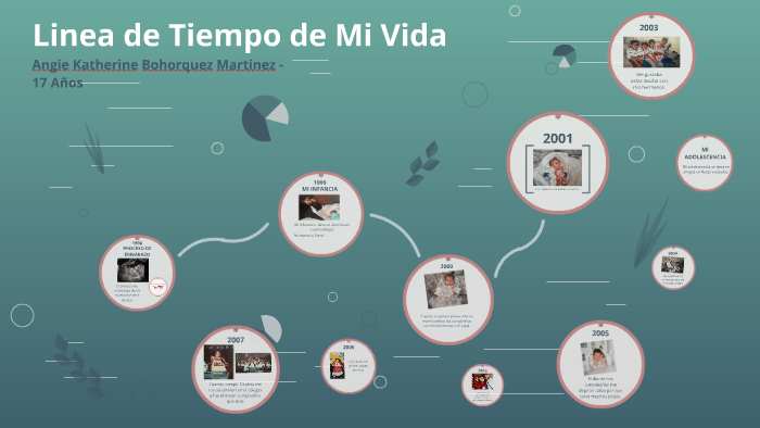 Linea de Tiempo de Mi Vida by Paula Yizeth Marin Rincon on Prezi