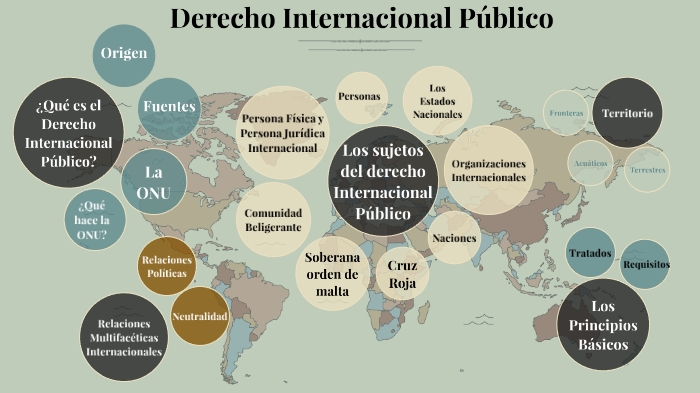 Derecho Internacional Público by lani gonzalez lima on Prezi