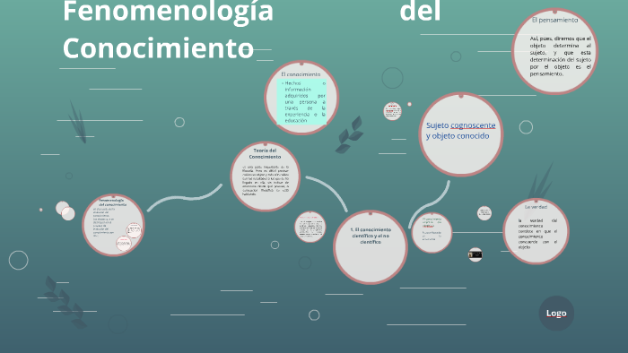 Fenomenología del Conocimiento by alma velasquez on Prezi