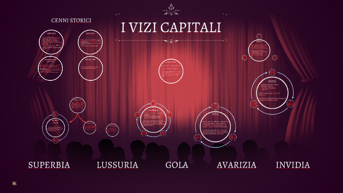 I 7 Vizi Capitali Quali Sono Elenco