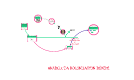 Helen kolonizasyon hareketi nedir
