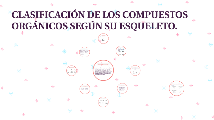 Compuestos ciclicos: by Nicolas Carvajal on Prezi