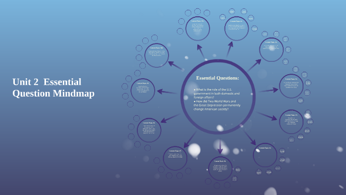 Unit 4 Essential Mindmap by Vadim Moskalyuk on Prezi