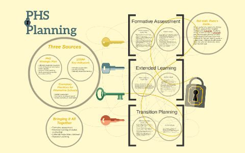 Phs Class Map PHS Planning by Sarah Ferrency on Prezi